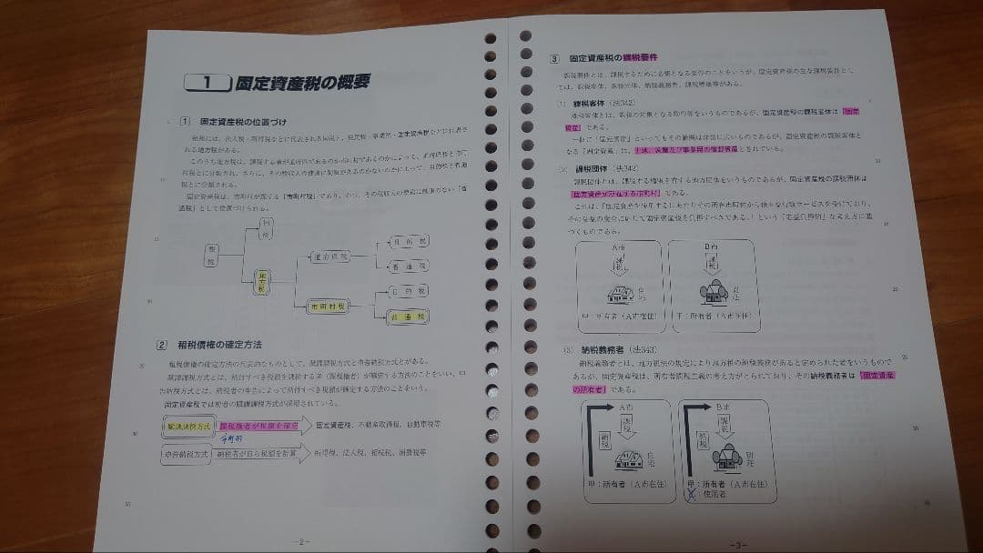 【HR】資格の大原　税理士　固定資産税　2024年