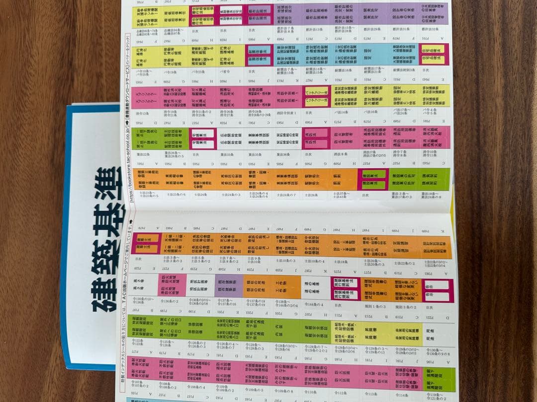 （線引き済み）建築基準 関係法令集 2026年版 一級建築士