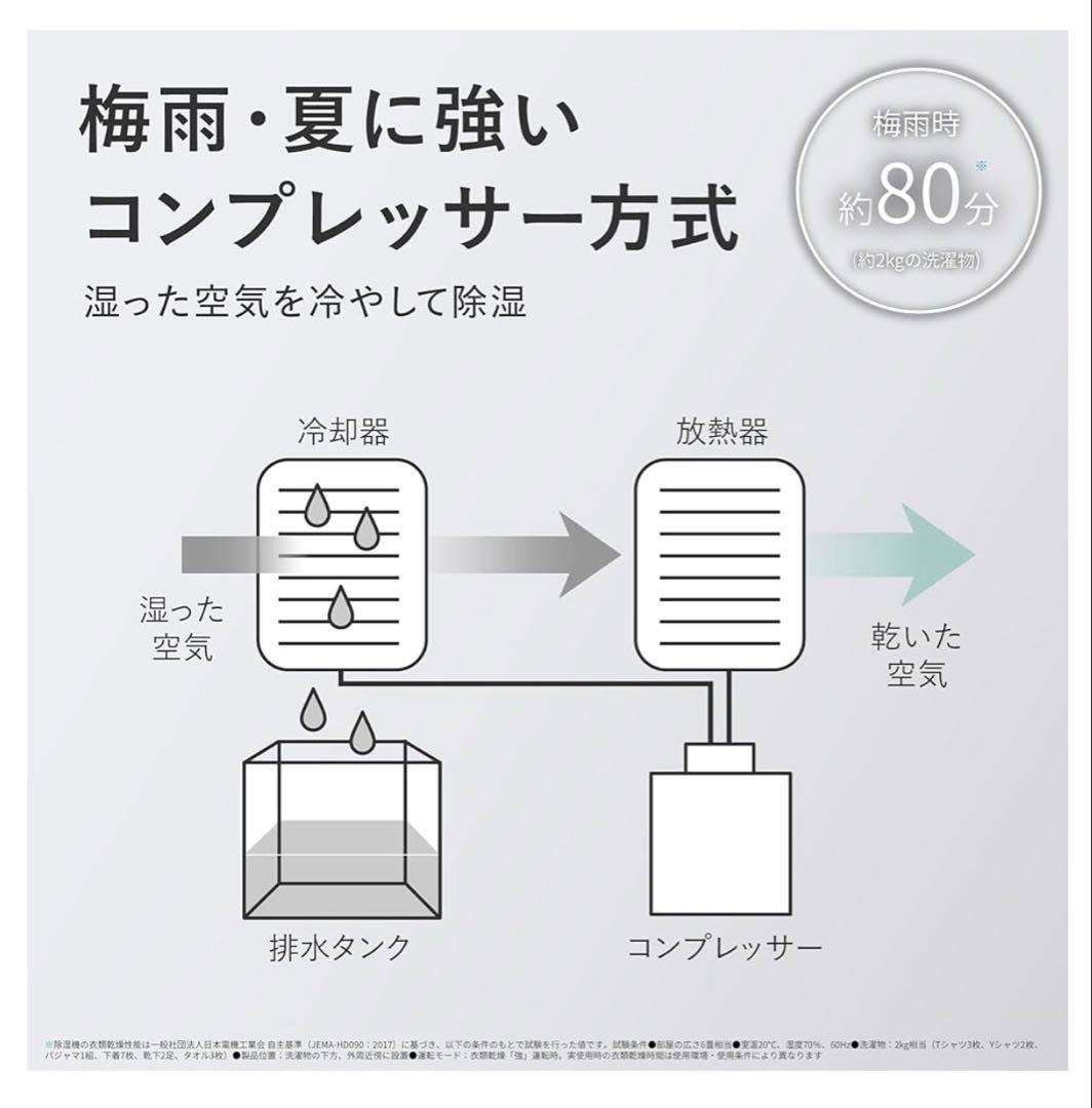 シャープ CV-R180-W 除湿機 18L/日 ハイパワーモデル