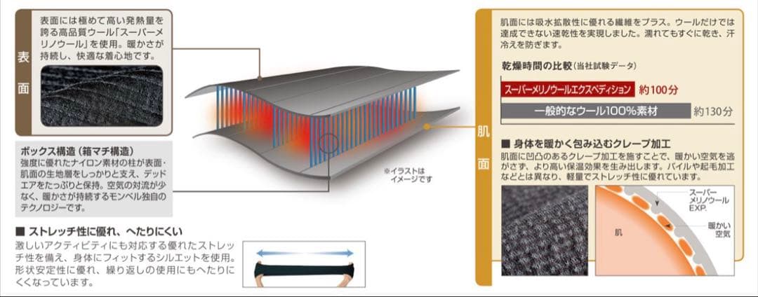 montbell スーパーメリノウール タイツ Mサイズ EXP