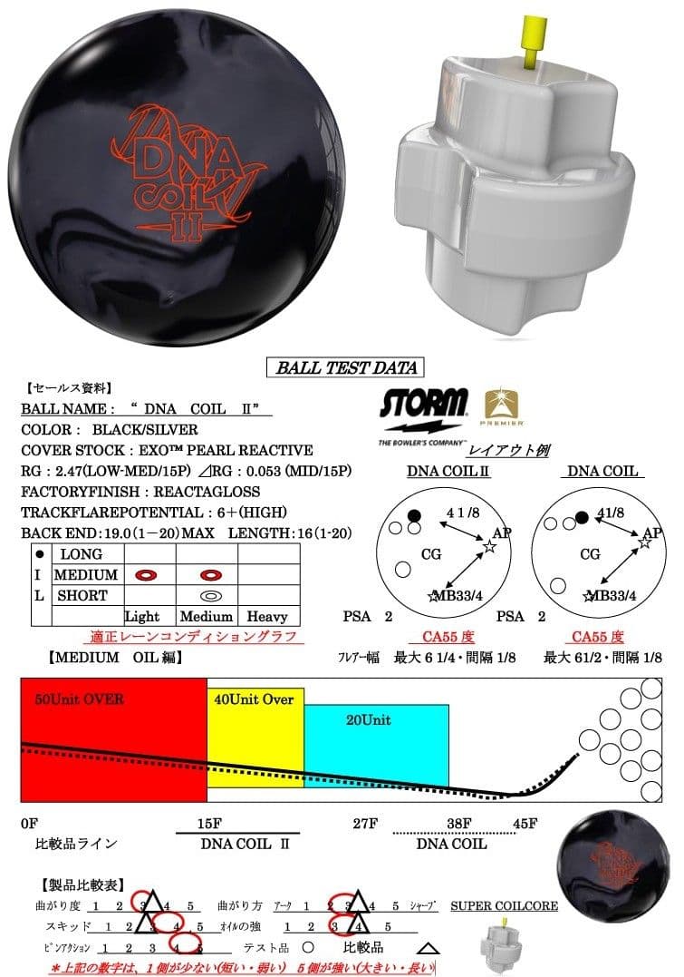 STORM DNA II ボウリングボール