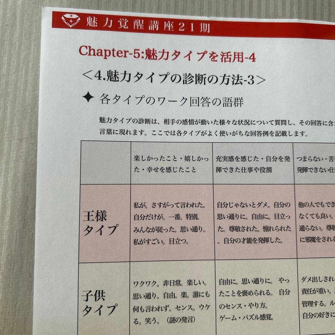素晴らしい講座です！私も覚醒！！小田桐 アサギさん22期も始り 同じテキスト