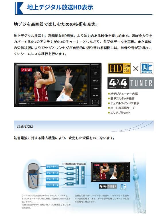 半額以下！【新品未開封】Panasonic CN-CA01D カーナビゲーション