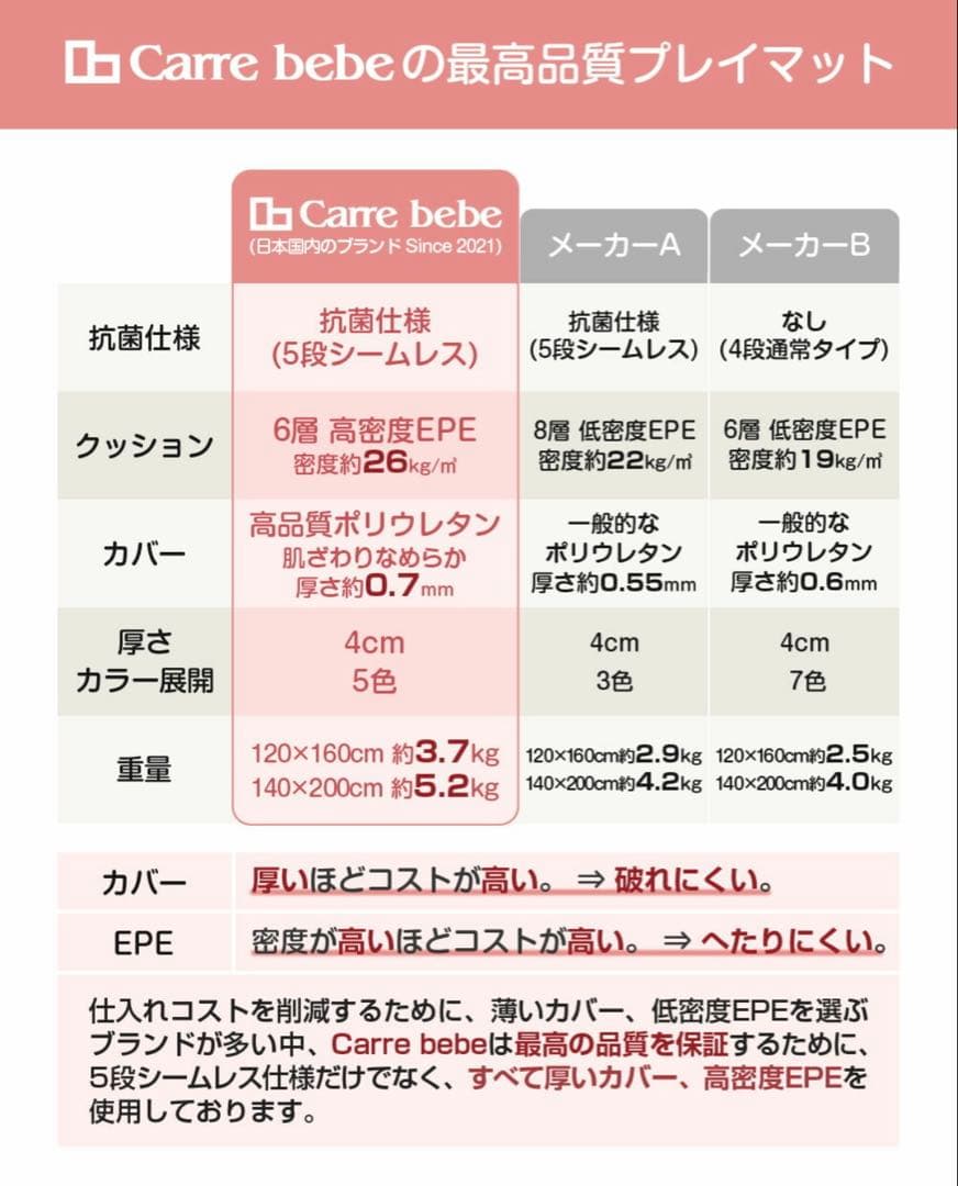 Carre bebe プレイマット シームレス 5段折り 120×200cm