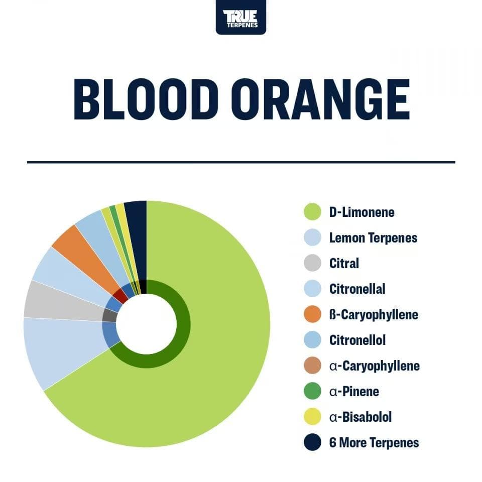 TRUE テルペン 香料 CBD CBN CBG 10ml ブラッドオレンジ