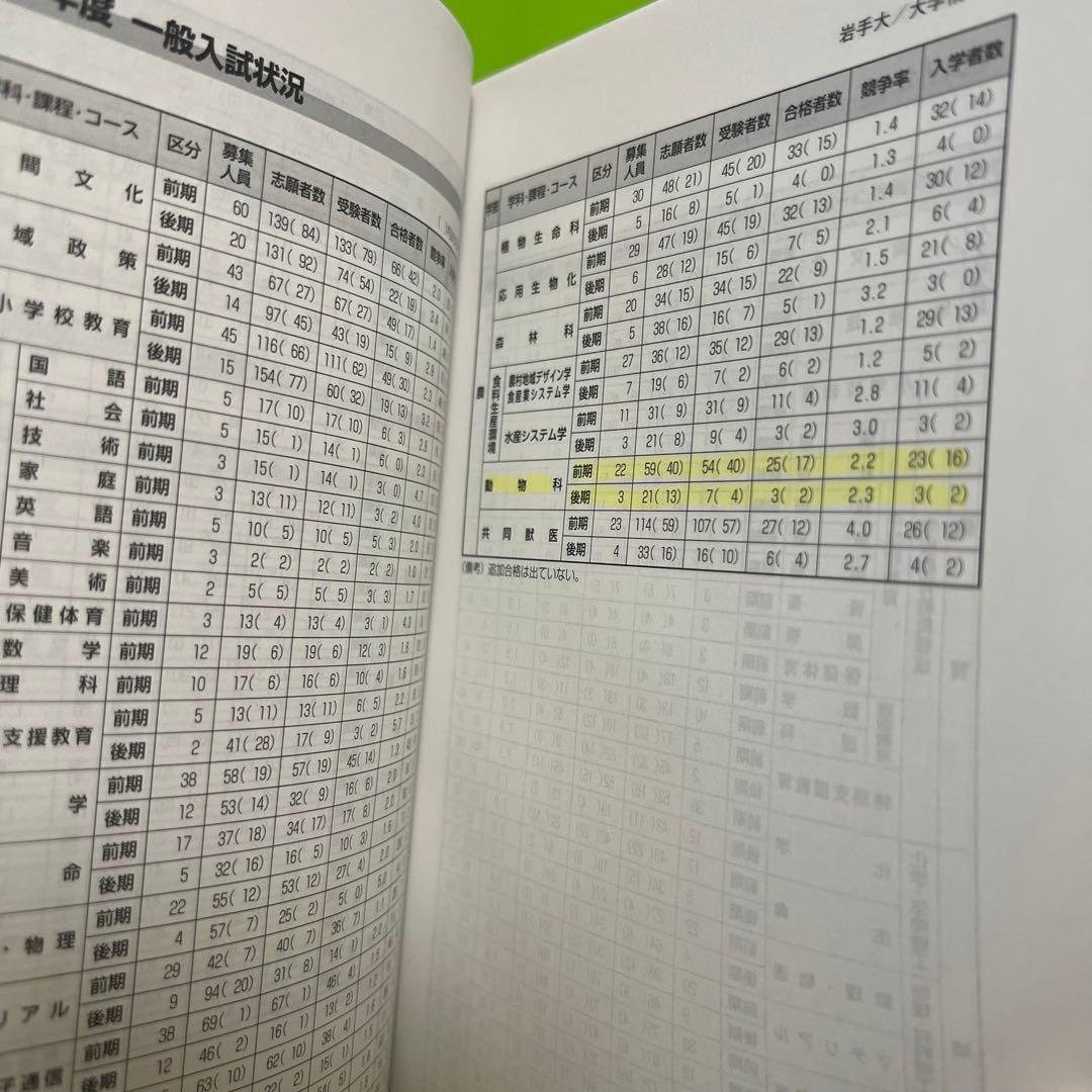 赤本　岩手大学　1995年～2022年 27年分