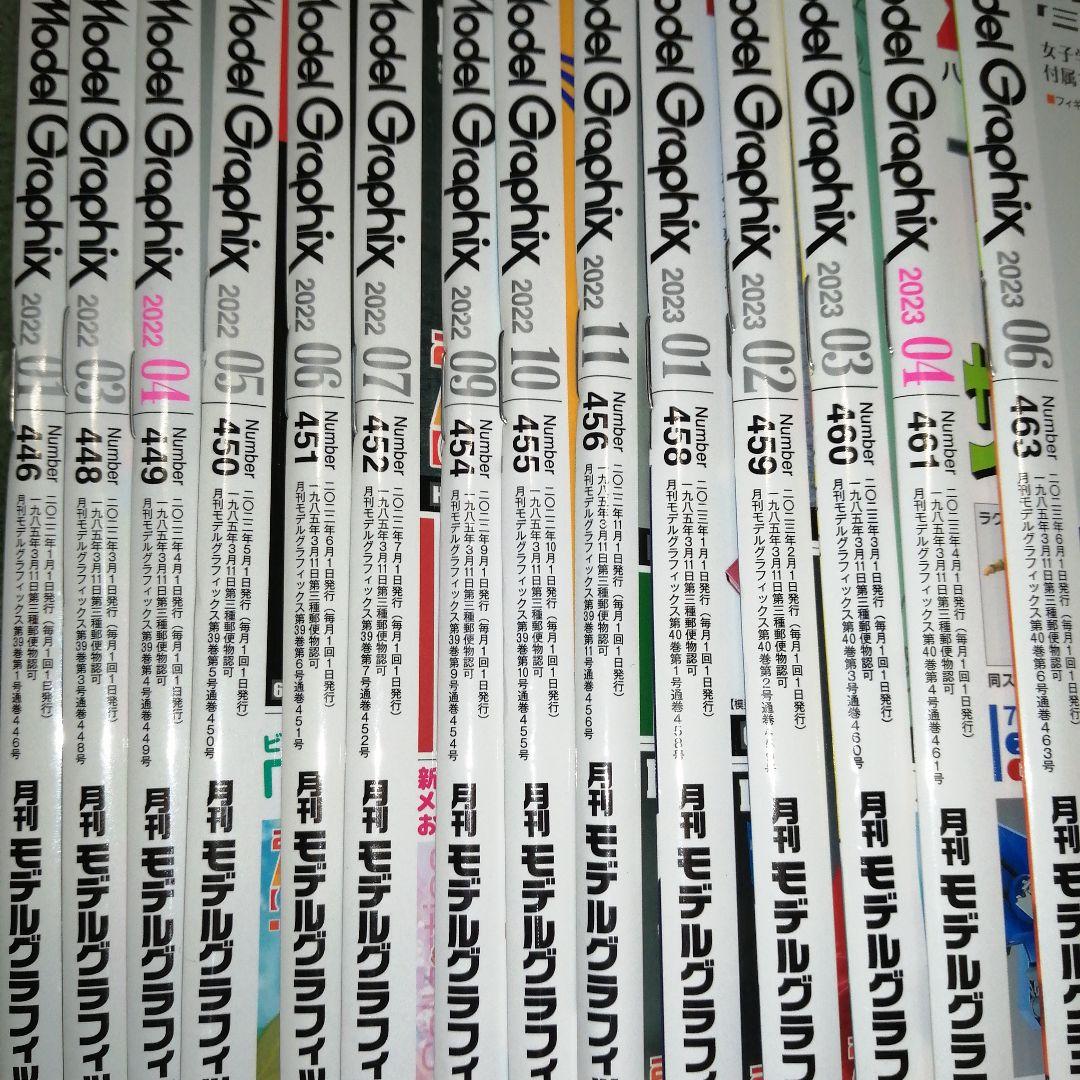 月間モデルグラフィックスModel Graphix69冊まとめ売り