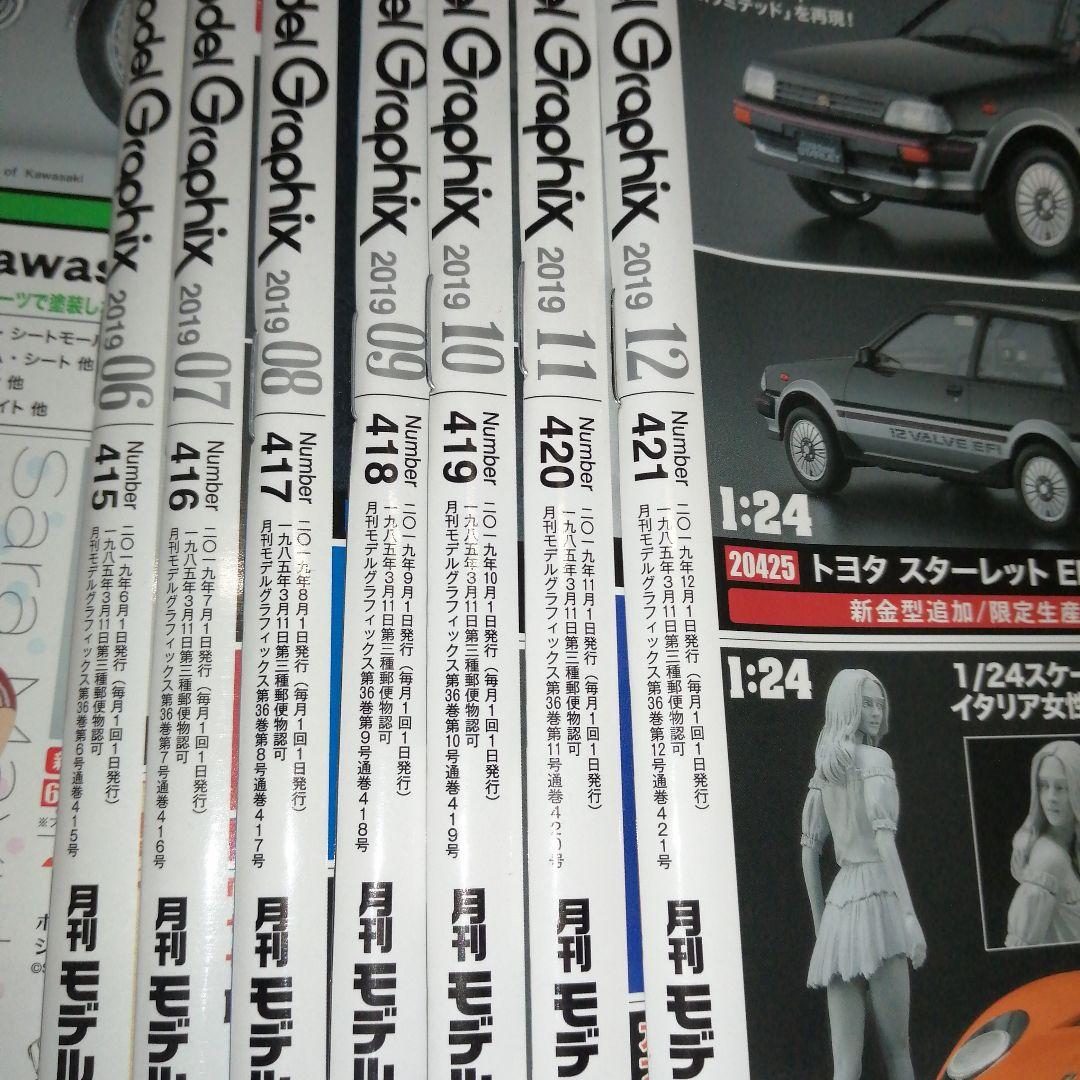 月間モデルグラフィックスModel Graphix69冊まとめ売り