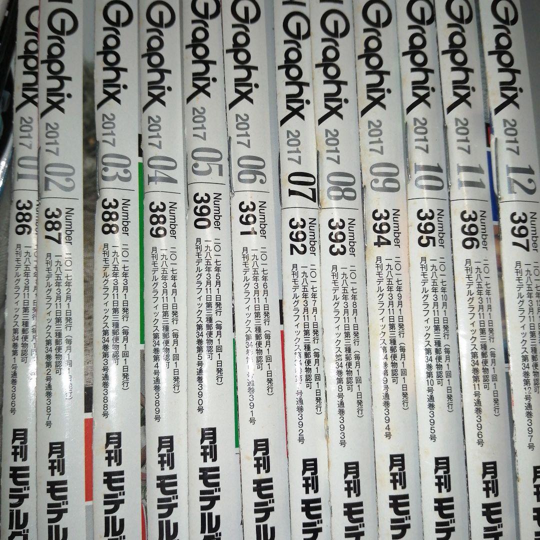 月間モデルグラフィックスModel Graphix69冊まとめ売り