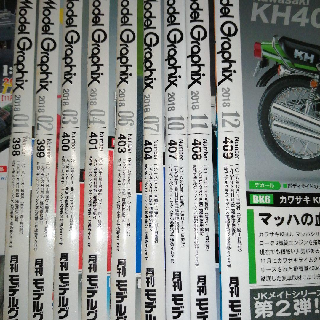 月間モデルグラフィックスModel Graphix69冊まとめ売り
