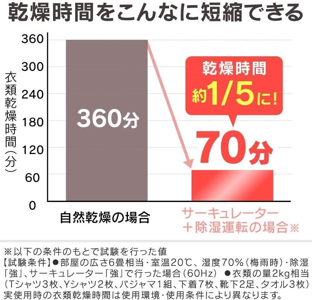 ★アイリスオーヤマ★DDC-50★サーキュレーター★衣類乾燥除湿機★