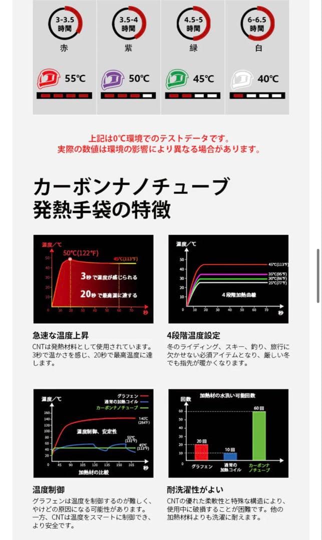 IRON JAS CNT HEAT 電熱グローブ　Mサイズ