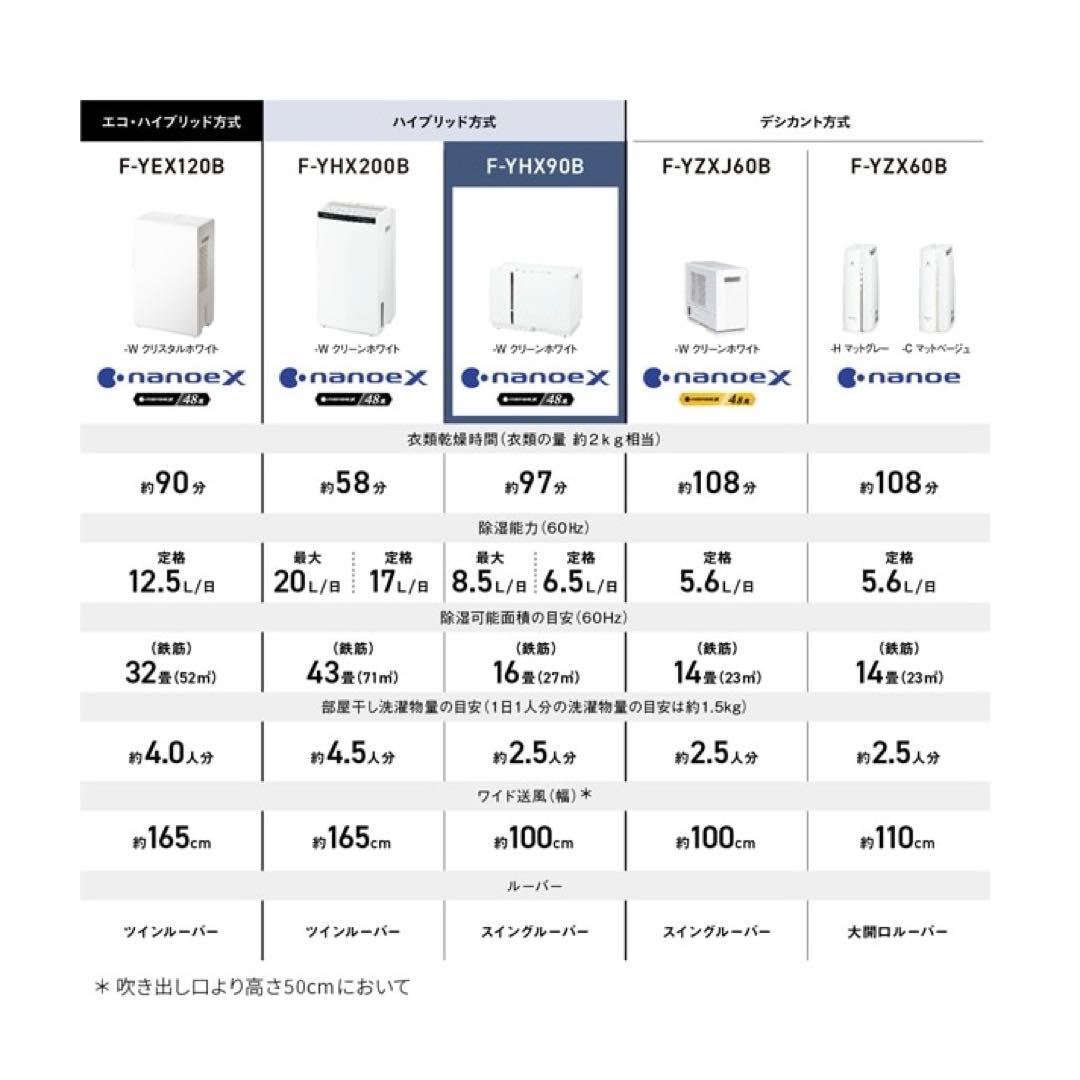 即日発送可 Panasonic 衣類乾燥除湿機 F-YHX90B-W