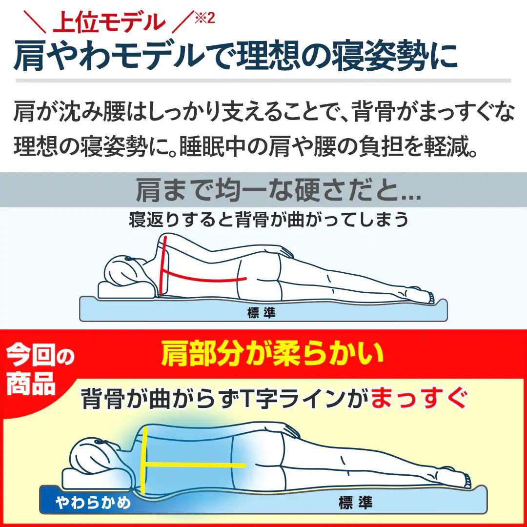 エアウィーヴ　敷布団　肩やわ シングル