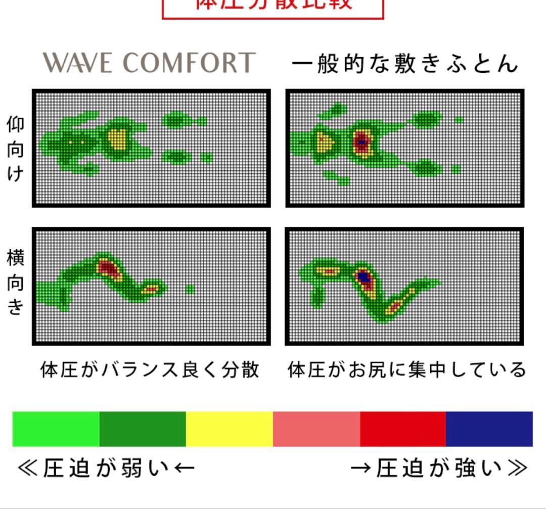 西川寝具×眠りの神様　高反発マットレス　シングル　新品未開封シーツ付き