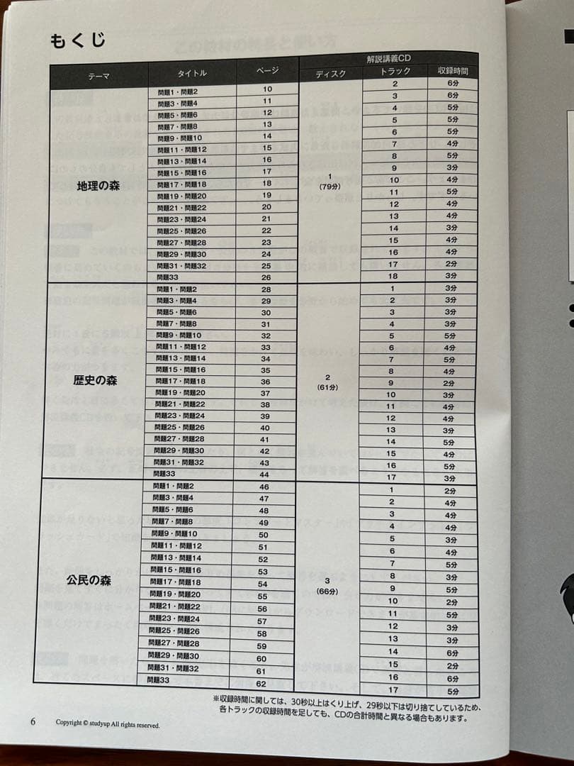 記号の森 CD３枚付　スタディアップ　記号問題対策