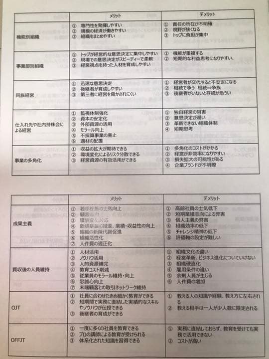 中小企業診断士試験2次試験　1発合格ノウハウ&参考書セット