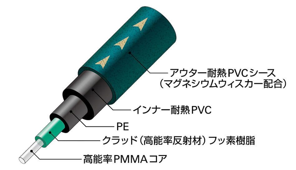 audio-technica AT-RS91 光デジタルケーブル　その他