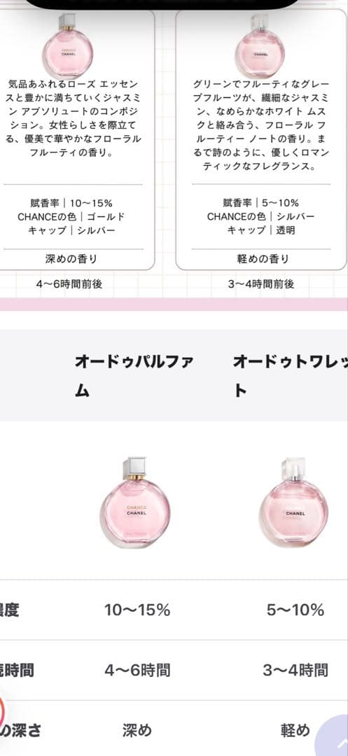 ⭐︎CHANEL⭐︎ CHANCE Eau de Toilette 100ml