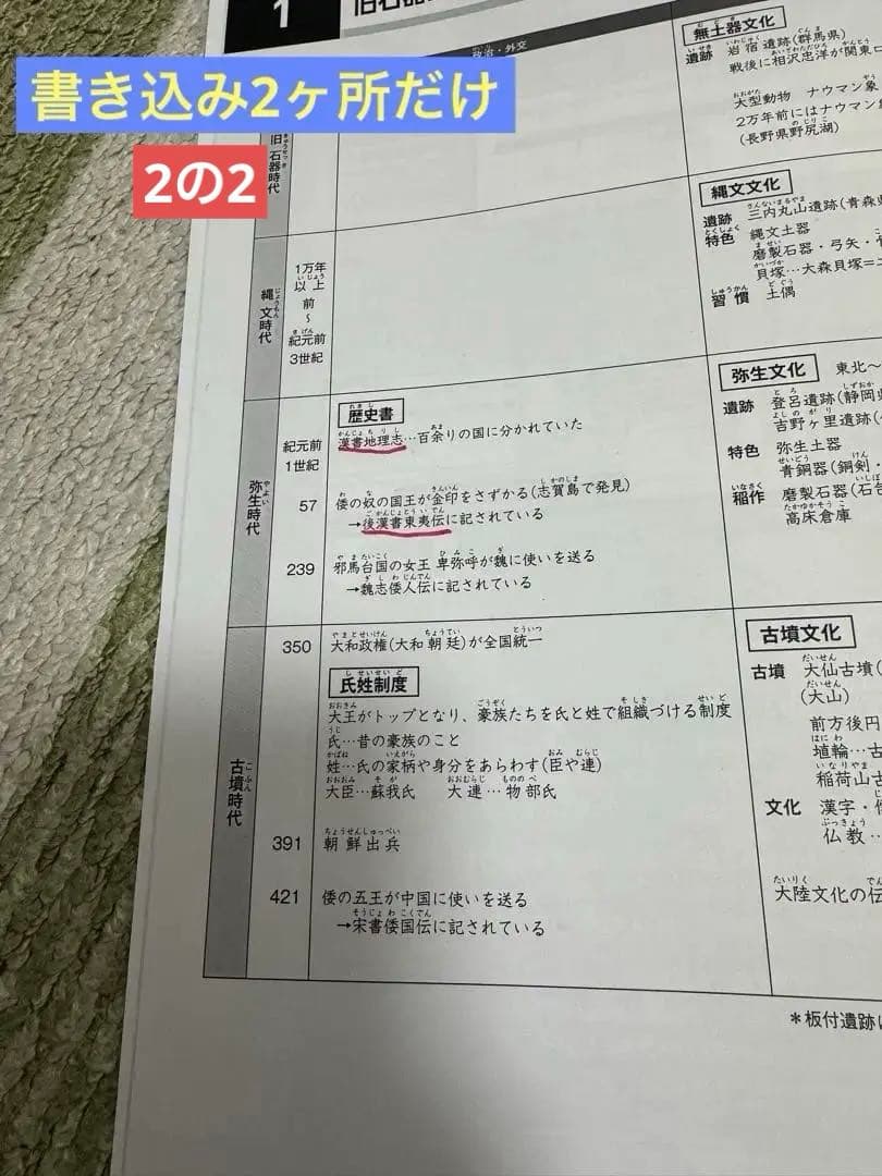 2023/2024年改訂版スタディアップ コンプリートマスター