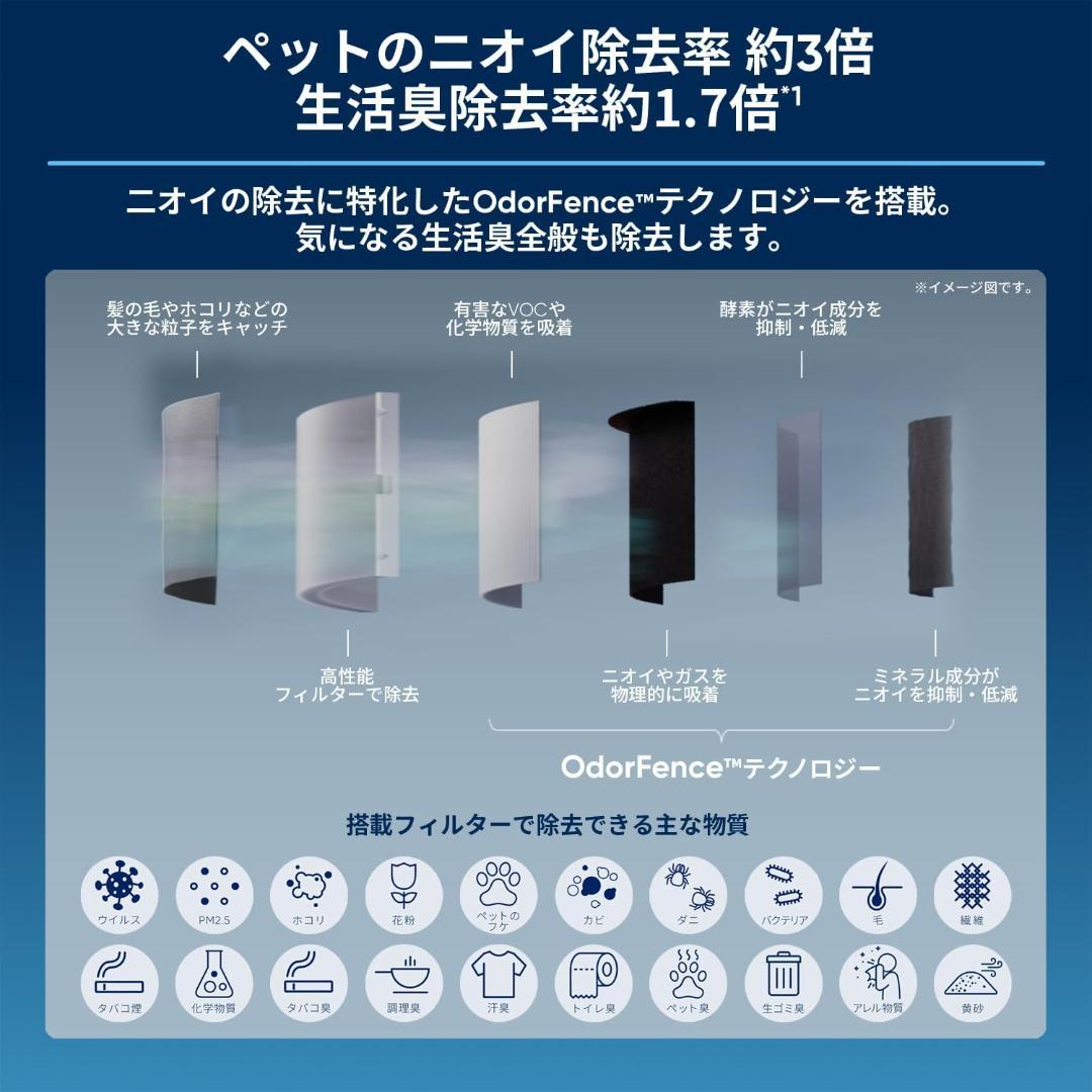 ブルーエア 24畳対応 空気清浄機 PetAir Pro P3i ペット脱臭