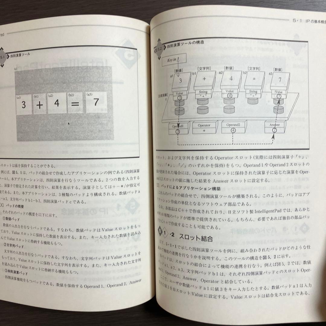 オブジェクト指向ビジュアル開発ツール