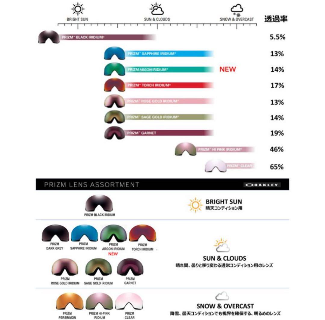 ラインマイナー　オークリー　PRIZM ARGON IRIDIUM 新品未使用
