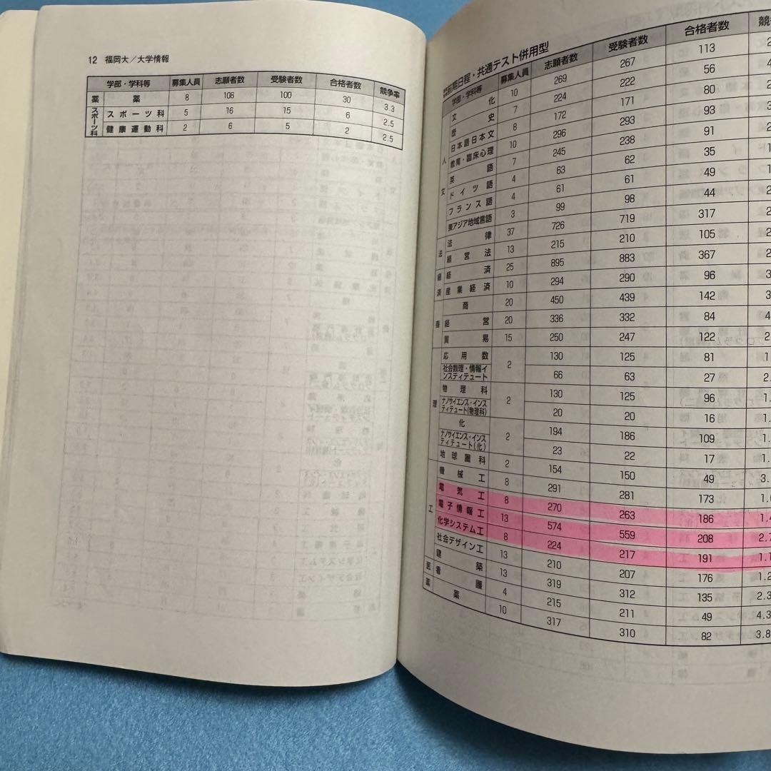 赤本　福岡大学　人文学部　法学部　経済学部　2016年～2023年　8年分