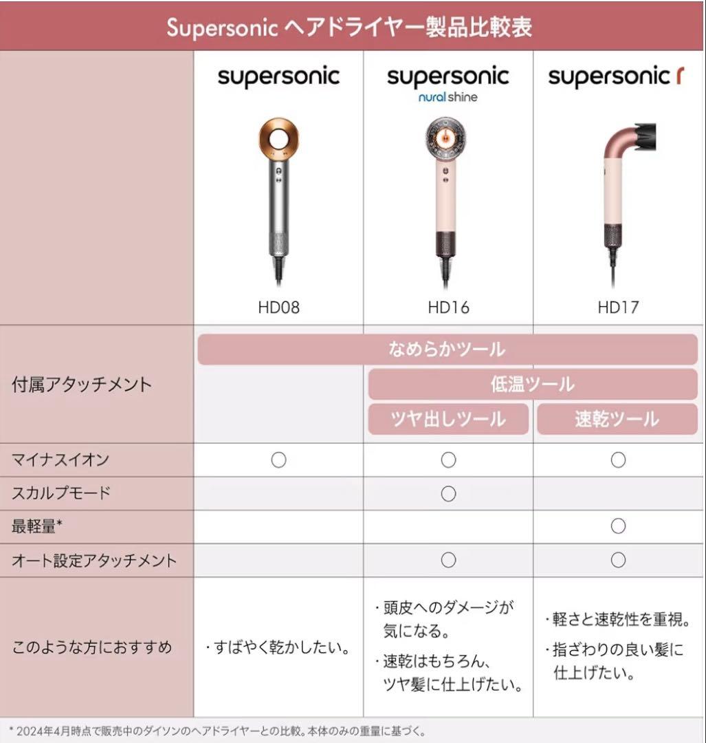 ダイソンスカルプケアHD16 KP AMさくらチェリー　新品未使用品