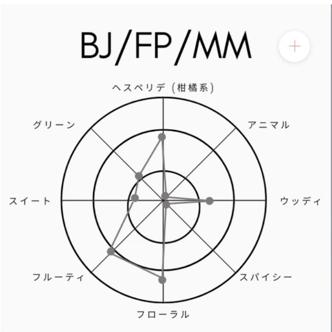 【新品未開封】ショーレイヤード　コンパウンド　No.4 香水　オードトワレ