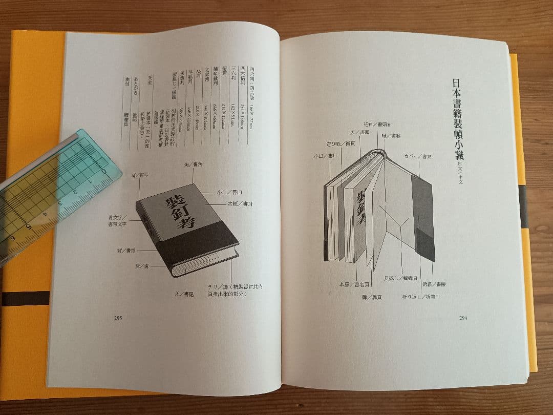 裝釘考 西野嘉章 サイン本