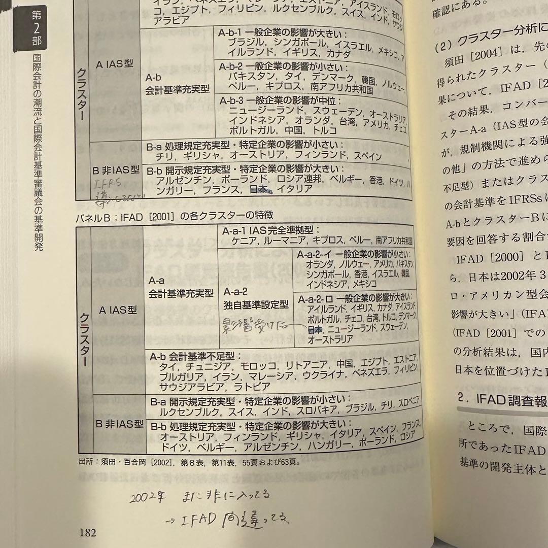 国際会計の実像 会計基準のコンバージェンスとIFRSsアドプション
