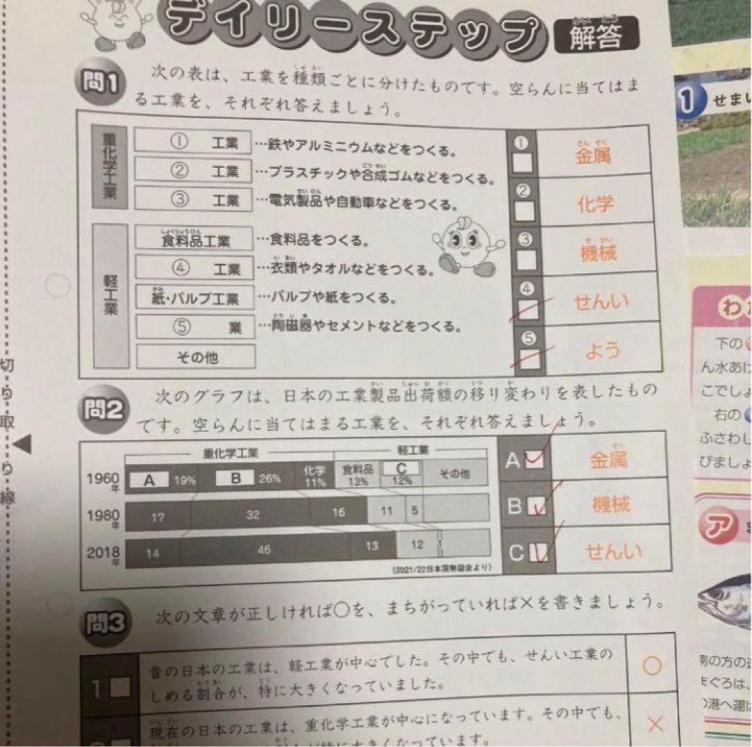 サピックス小4 社会デイリー2021年度版01-36 通常授業テキスト1年分です