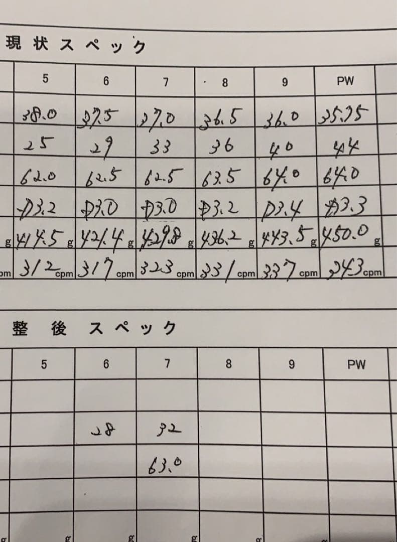 や*ん様 早い者勝ち！三浦技研TC-101 アイアン 5-P DG120S(vs
