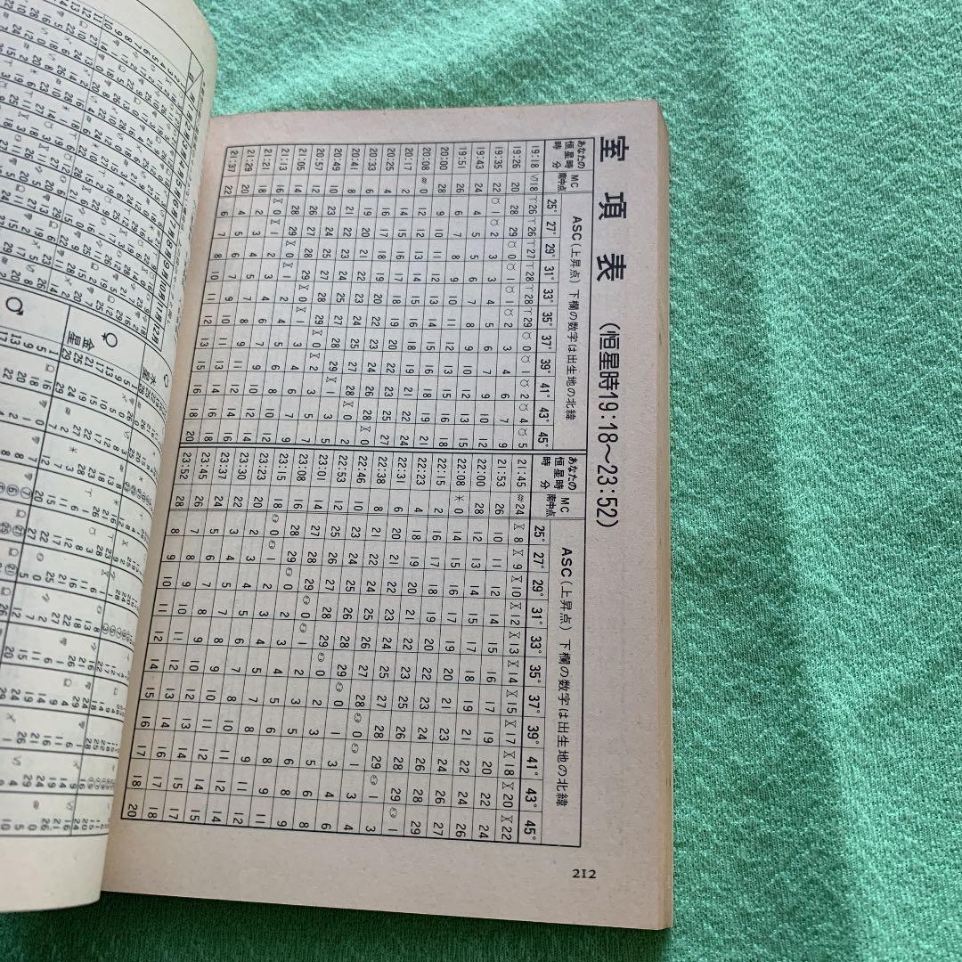 糸川英夫の細密占星術　21世紀ブックス　主婦と生活社　昭和54年　希少