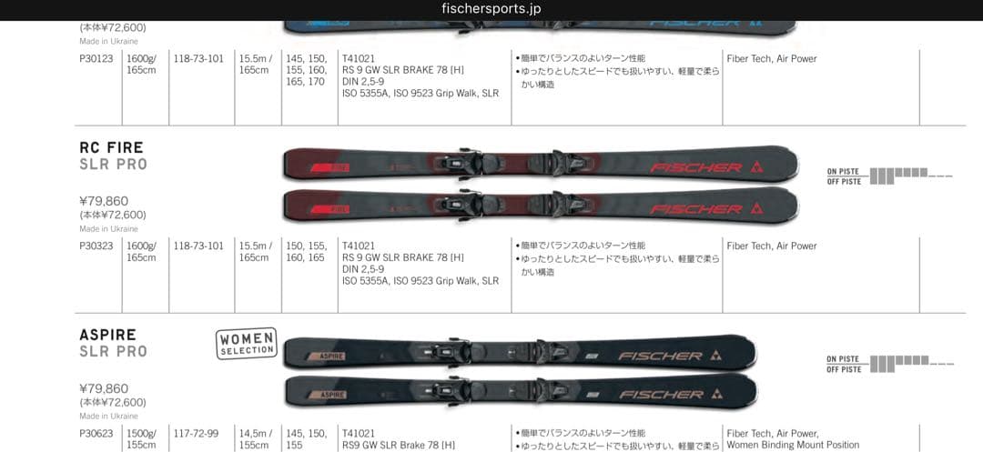 FISCHER 160cmスキー板 2023年式 RC FIRE P30323