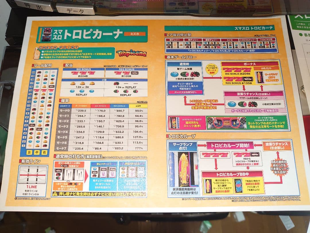 【綺麗な筐体】パチスロ実機・スマスロトロピカーナ（沖ドキDUOのパネルに交換済）