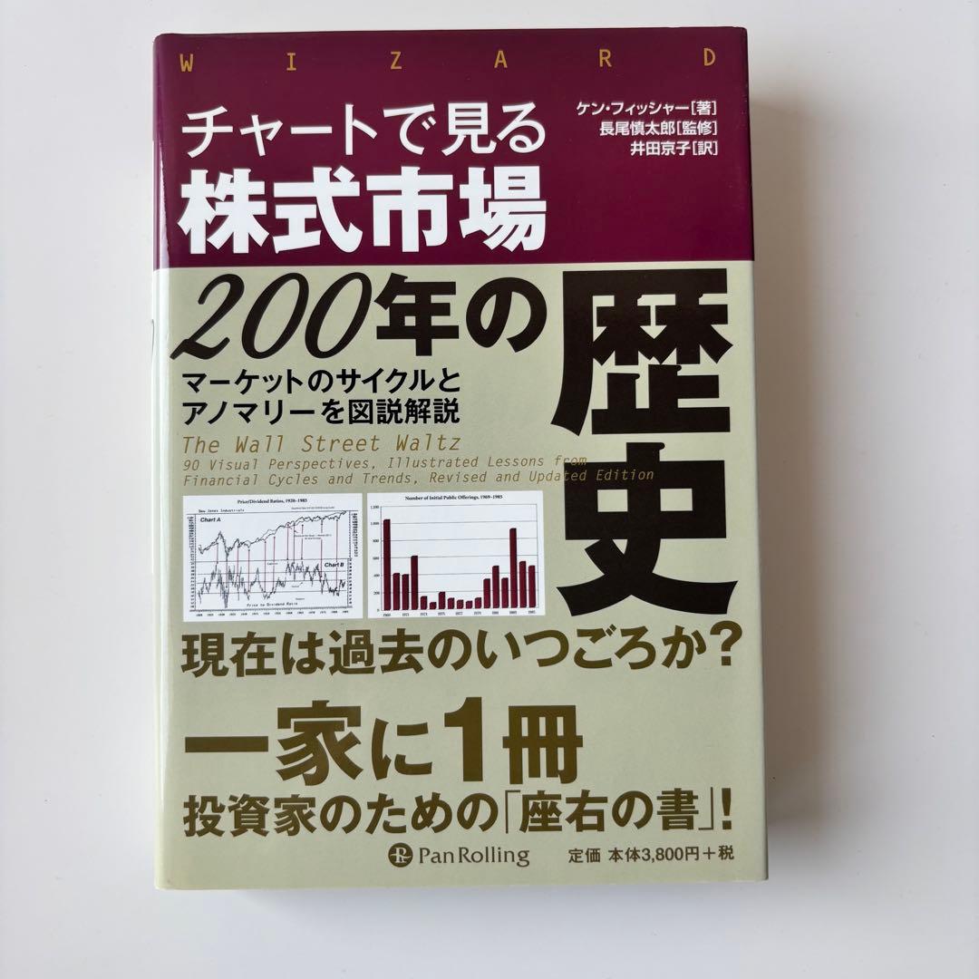 チャートで見る株式市場 200年の歴史
