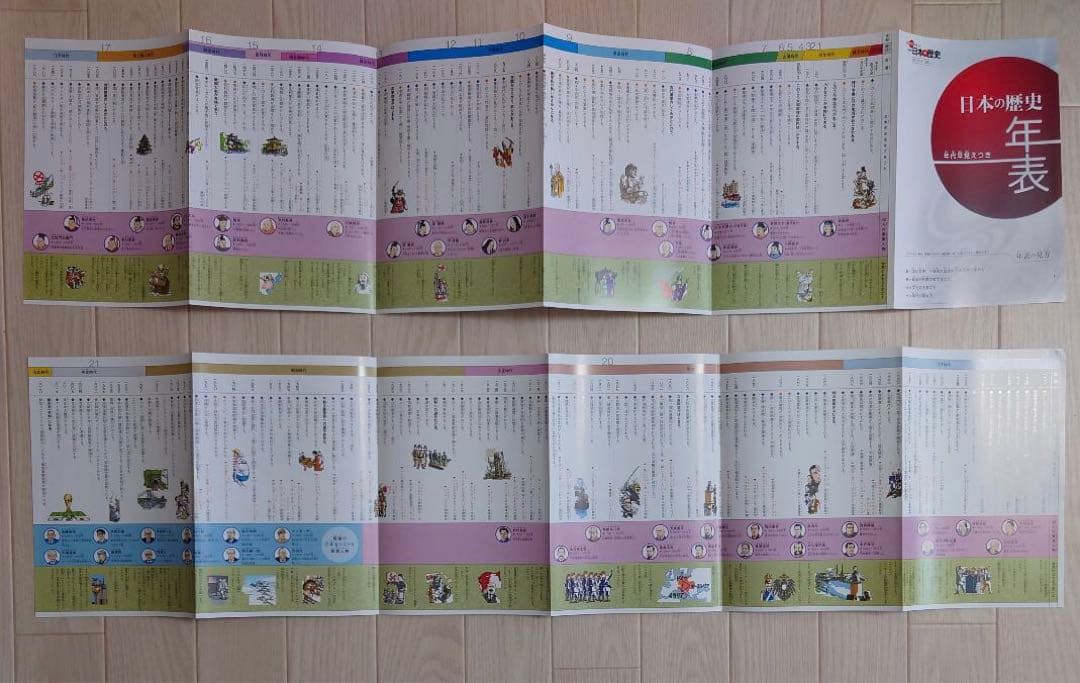 学研まんが NEW日本の歴史