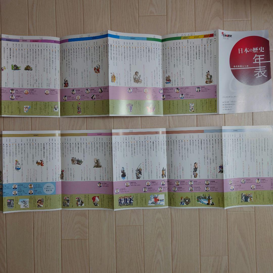 学研まんが NEW日本の歴史
