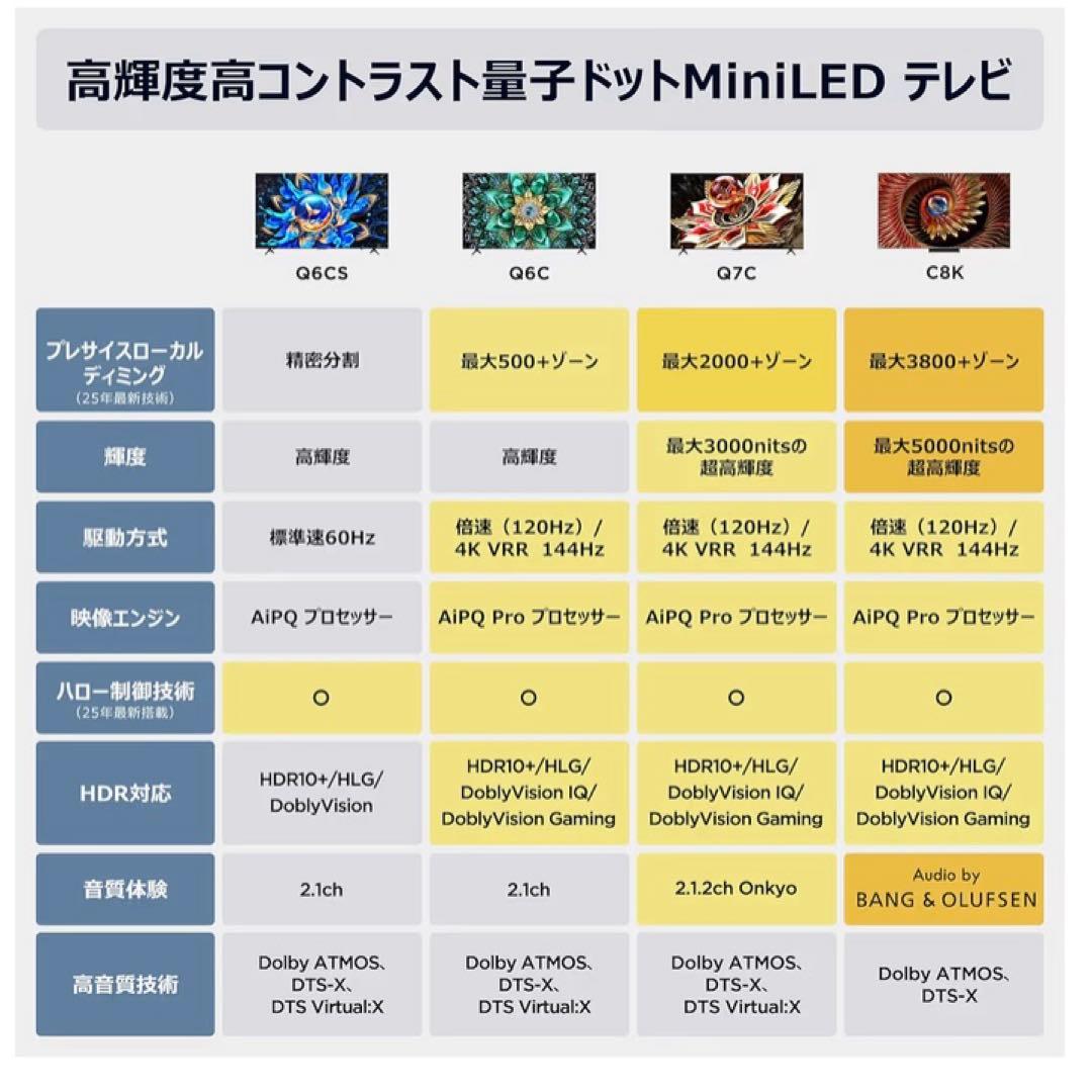 【美品】TCL75Q7C (2026.1.5購入)