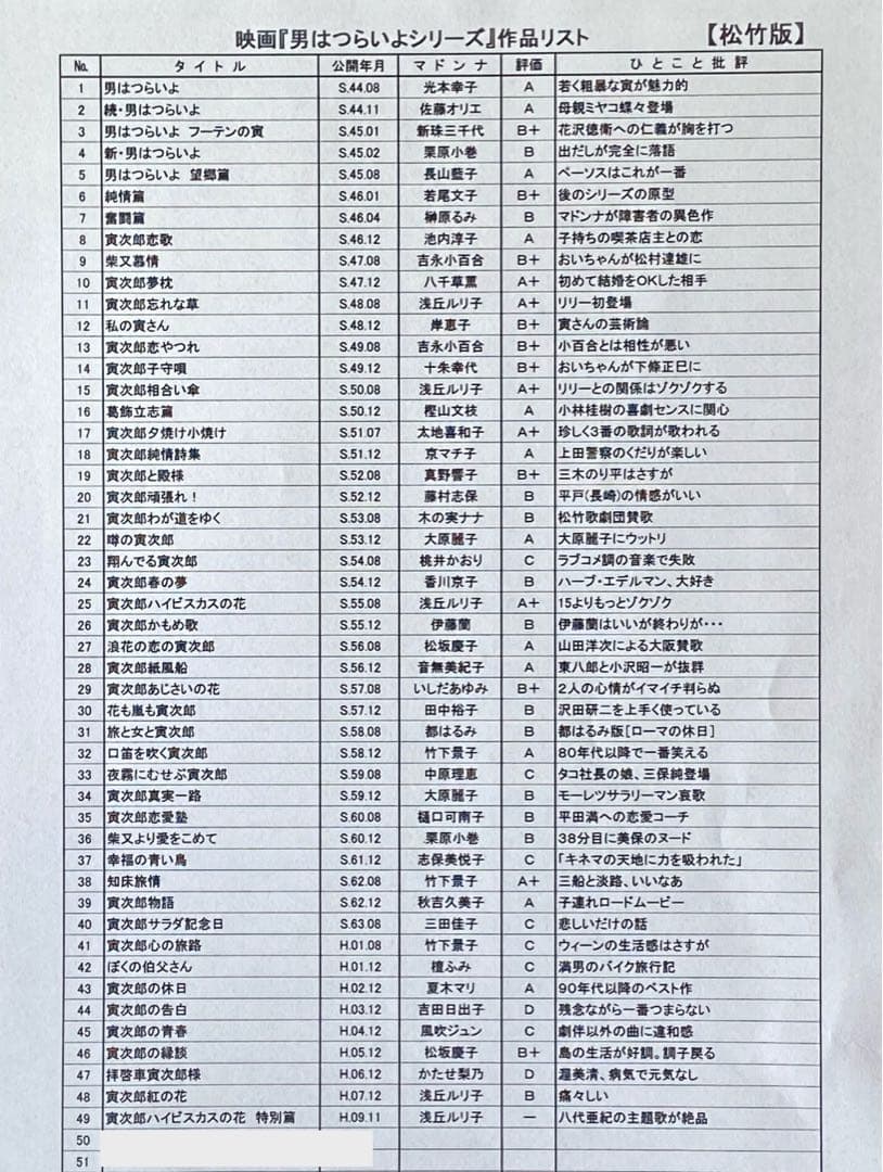 男はつらいよ　松竹純正 DVD 全巻セット　 全48巻＋特別篇