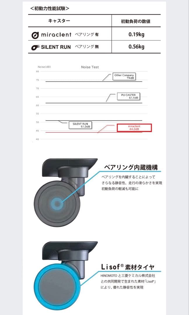 バッグ Innovator INV1811STP Sterling Silver 36L