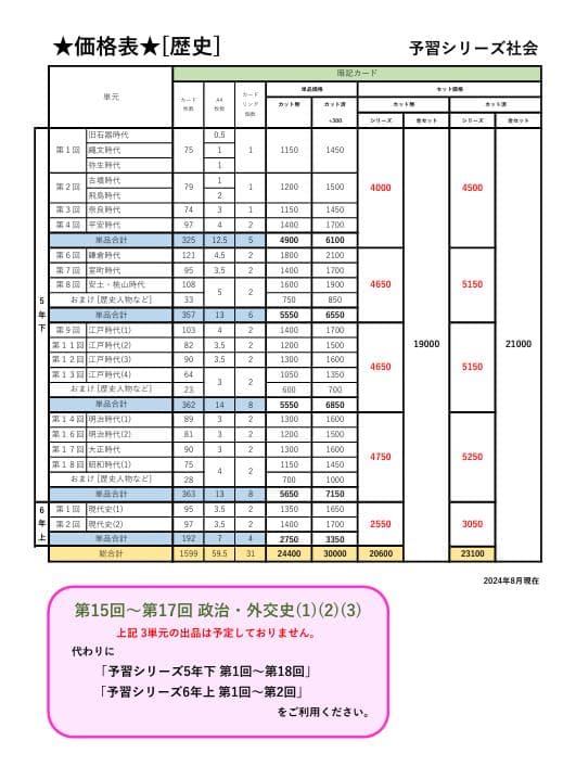 カット済【中学受験】社会 歴史[決定版] 暗記カード 予習シリーズ c