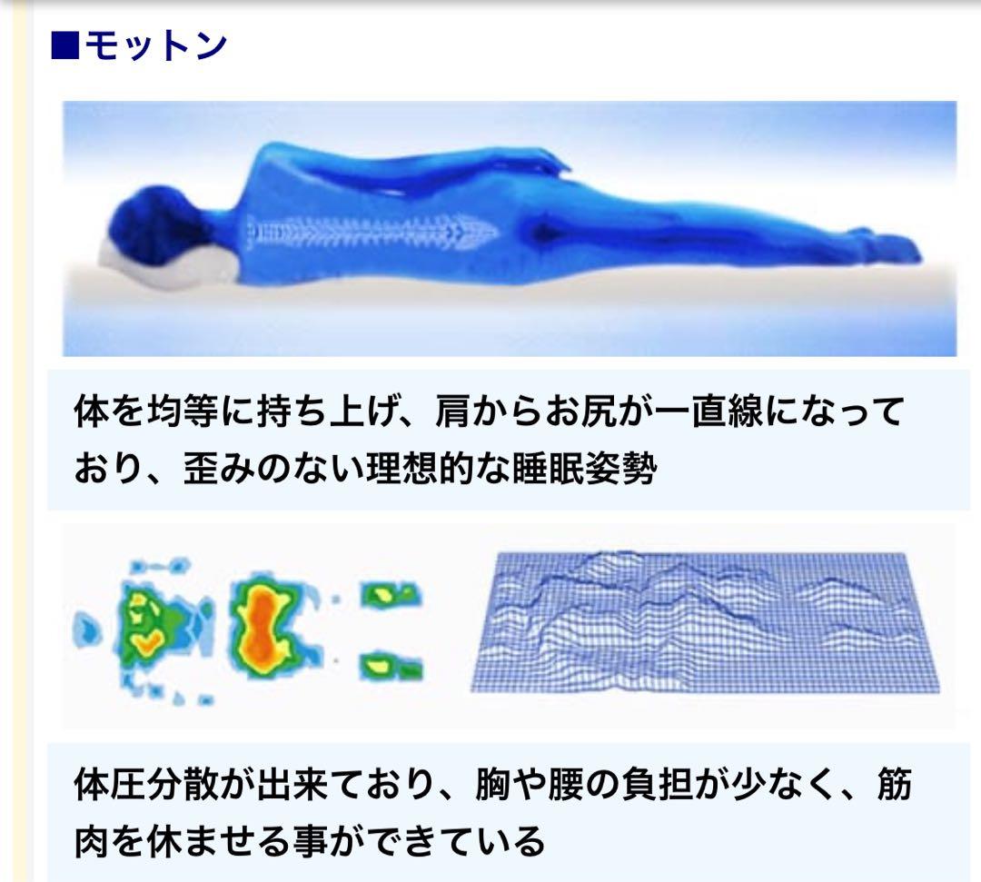 ゆうぽん モットンマットレス　シングル　レギュラー