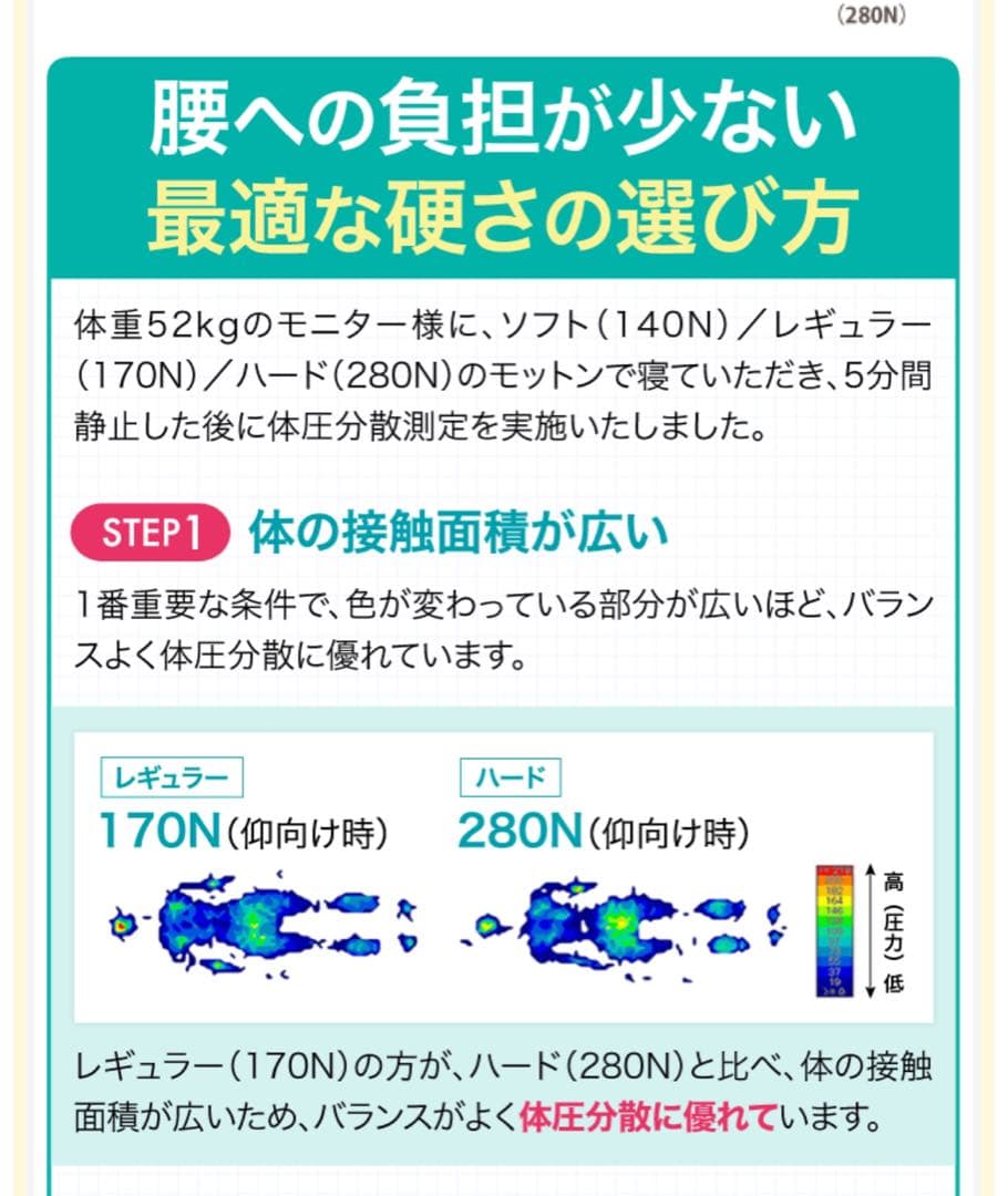 ゆうぽん モットンマットレス　シングル　レギュラー