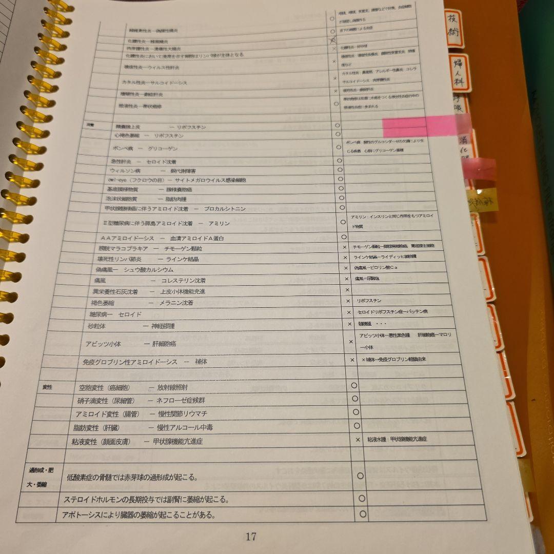 お手製 細胞検査士試験用