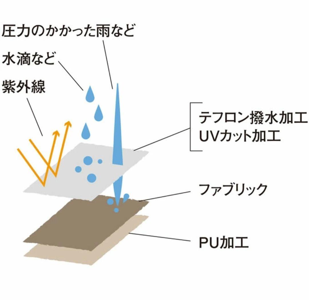 m*☆様 スノーピーク テント アメニティドームM SDE-001RH ５人用