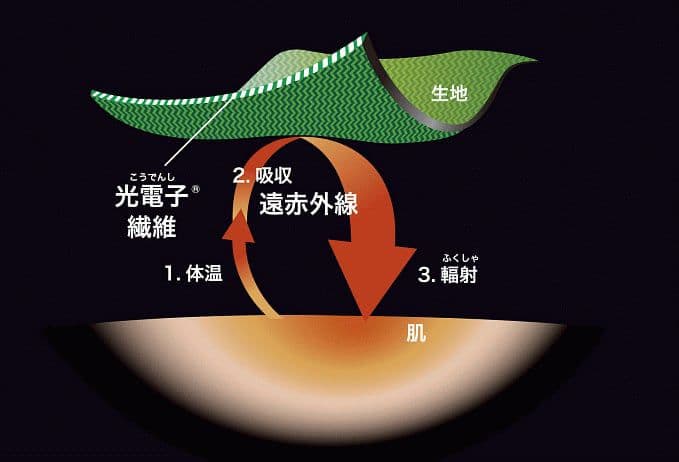 プウアボーテ　プレケット　おやすみソックス（1足、MorLサイズ）つき