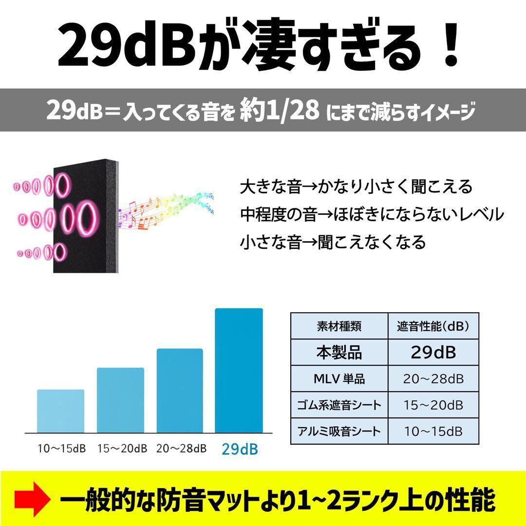 車 デッドニングシート MLV ロードノイズ 遮音 防振 防音 三層構造 6枚